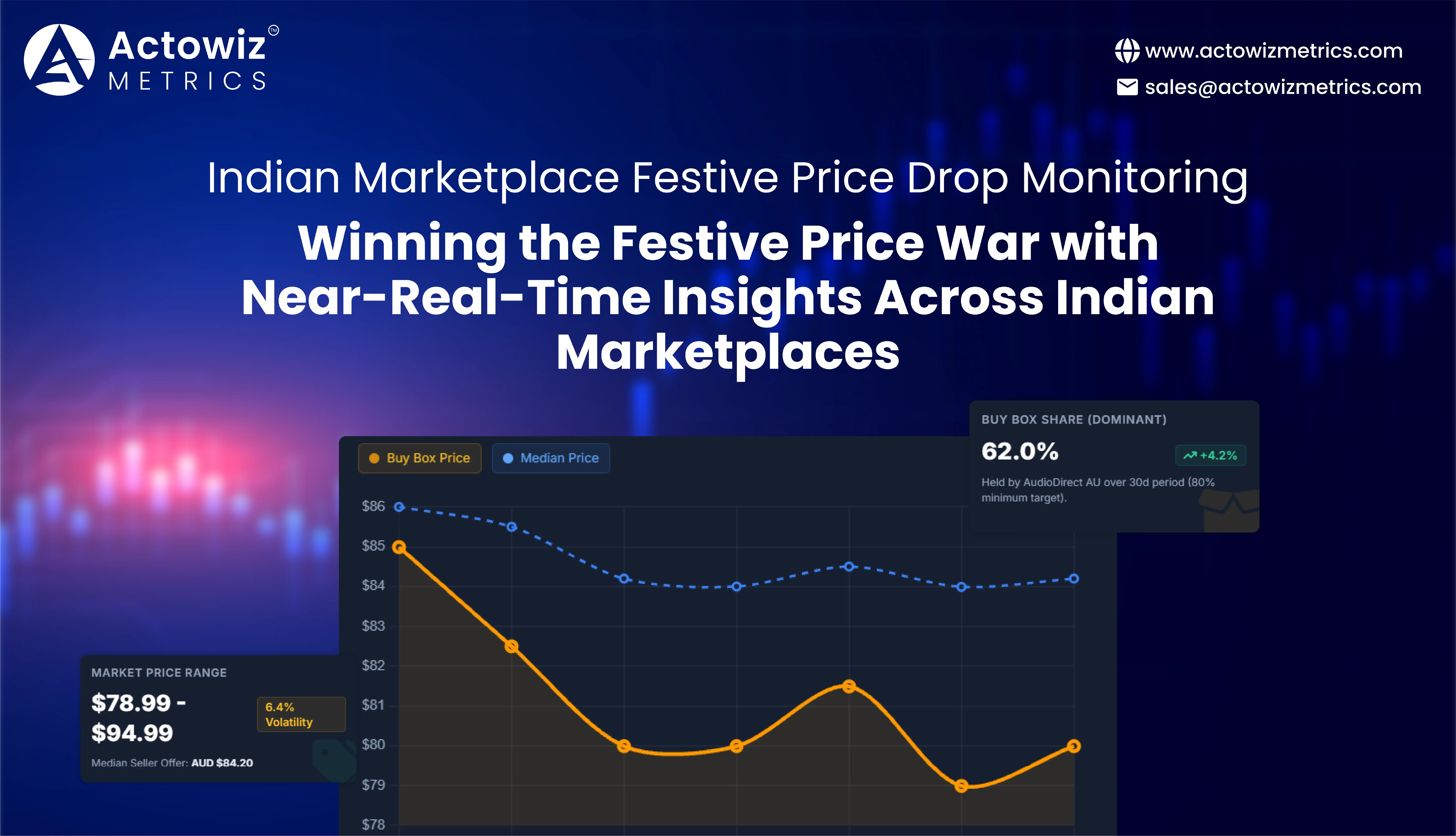 Indian Marketplace Festive Price Drop Monitoring